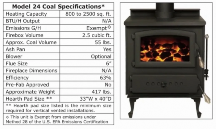 How To Start A Fire In A Coal Stove - How To Start A Coal Stove Fire